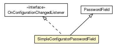 Package class diagram package SimpleConfiguratorPasswordField