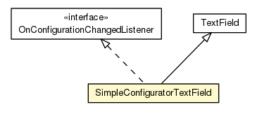 Package class diagram package SimpleConfiguratorTextField