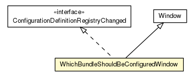 Package class diagram package WhichBundleShouldBeConfiguredWindow
