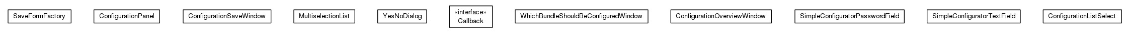 Package class diagram package org.universAAL.tools.ucc.configuration.view