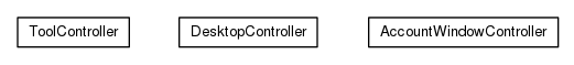 Package class diagram package org.universAAL.tools.ucc.controller.desktop