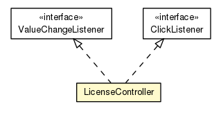 Package class diagram package LicenseController