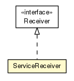 Package class diagram package ServiceReceiver