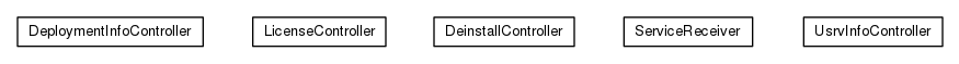 Package class diagram package org.universAAL.tools.ucc.controller.install