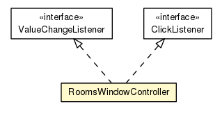 Package class diagram package RoomsWindowController