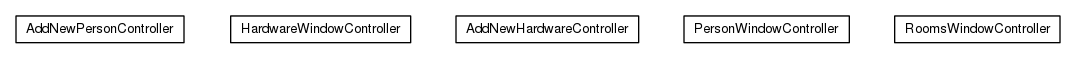 Package class diagram package org.universAAL.tools.ucc.controller.space