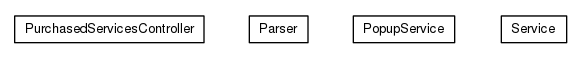 Package class diagram package org.universAAL.tools.ucc.controller.ustore.services