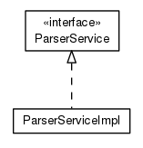 Package class diagram package org.universAAL.tools.ucc.database.parser