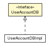 Package class diagram package UserAccountDB