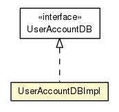 Package class diagram package UserAccountDBImpl