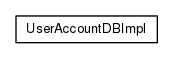 Package class diagram package org.universAAL.tools.ucc.database.preferences.impl