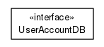 Package class diagram package org.universAAL.tools.ucc.database.preferences