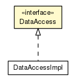Package class diagram package DataAccess