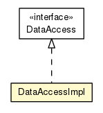 Package class diagram package DataAccessImpl
