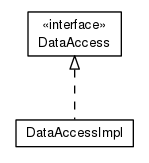 Package class diagram package org.universAAL.tools.ucc.database.space