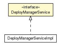 Package class diagram package DeployManagerService