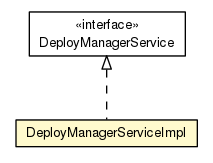 Package class diagram package DeployManagerServiceImpl