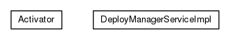 Package class diagram package org.universAAL.tools.ucc.deploymanagerservice.impl