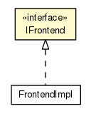 Package class diagram package IFrontend