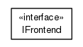 Package class diagram package org.universAAL.tools.ucc.frontend.api