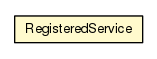 Package class diagram package RegisteredService