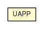 Package class diagram package UAPP