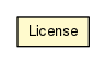 Package class diagram package License