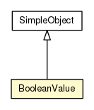 Package class diagram package BooleanValue