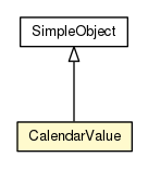 Package class diagram package CalendarValue