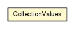 Package class diagram package CollectionValues