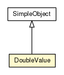 Package class diagram package DoubleValue
