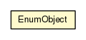 Package class diagram package EnumObject