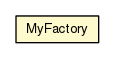 Package class diagram package MyFactory