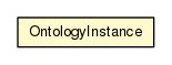 Package class diagram package OntologyInstance