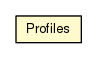 Package class diagram package Profiles