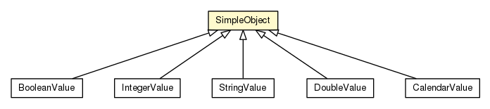 Package class diagram package SimpleObject