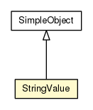 Package class diagram package StringValue
