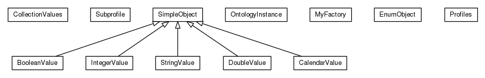 Package class diagram package org.universAAL.tools.ucc.model.jaxb