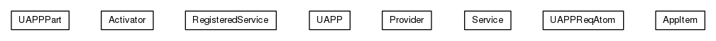Package class diagram package org.universAAL.tools.ucc.model