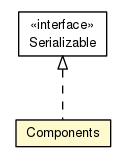 Package class diagram package AalUsrv.Components