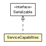 Package class diagram package AalUsrv.ServiceCapabilities