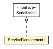 Package class diagram package AalUsrv.ServiceRequirements