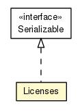 Package class diagram package AalUsrv.Srv.Licenses