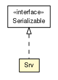 Package class diagram package AalUsrv.Srv