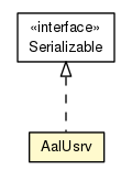 Package class diagram package AalUsrv