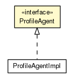Package class diagram package ProfileAgent