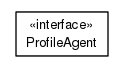 Package class diagram package org.universAAL.tools.ucc.profile.agent
