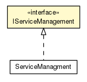Package class diagram package IServiceManagement