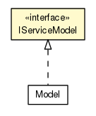 Package class diagram package IServiceModel