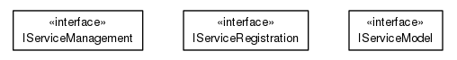 Package class diagram package org.universAAL.tools.ucc.service.api